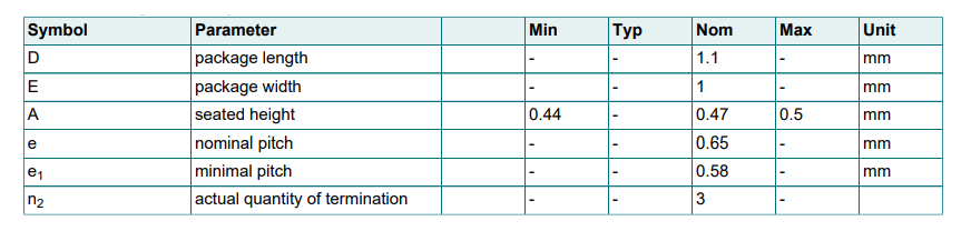 Chart - Nexperia SOT8015 Surface-Mounted Package Products